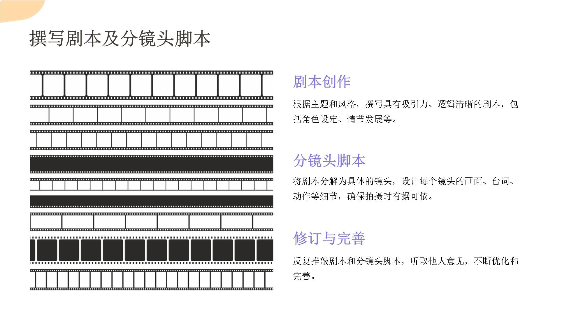 短制作流程课件
